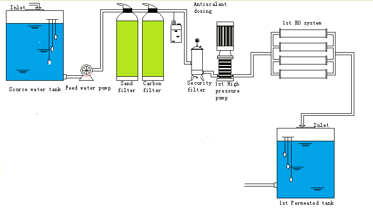 2vessel RO flow chart.png